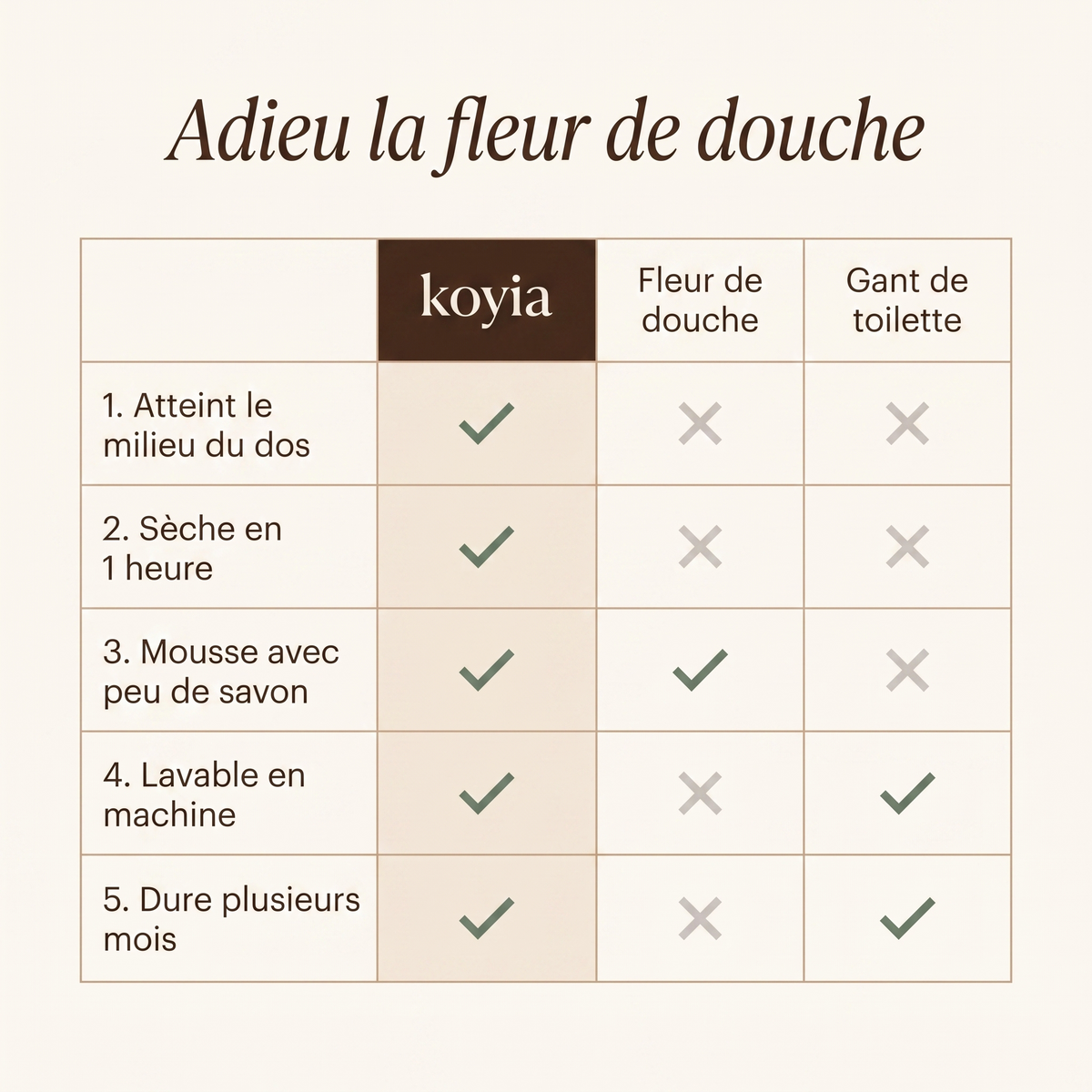 Filet Exfoliant KOYIA™